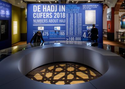 Tropenmuseum Amsterdam Verlangen naar Mekka